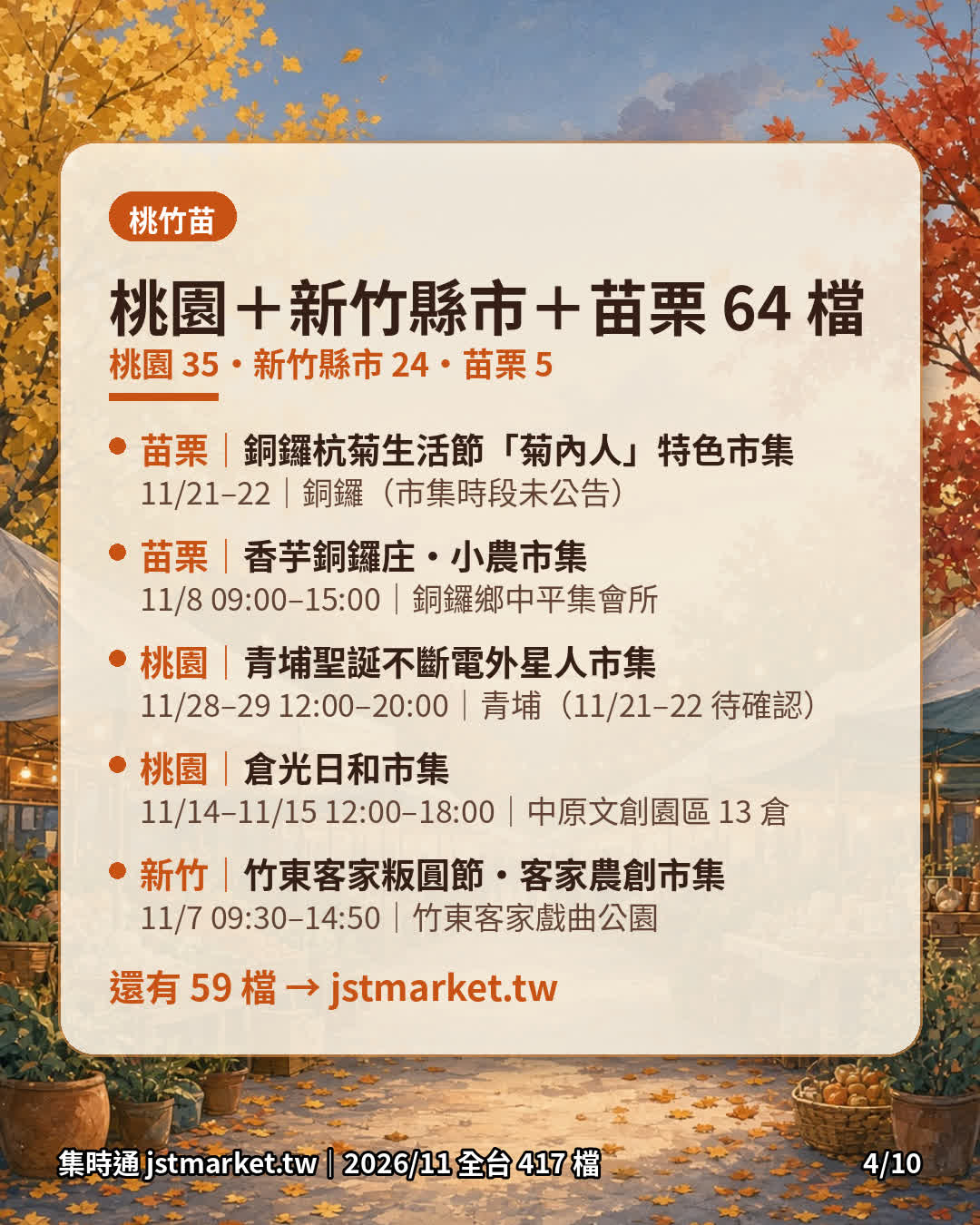 桃園、新竹縣與苗栗市集清單圖卡