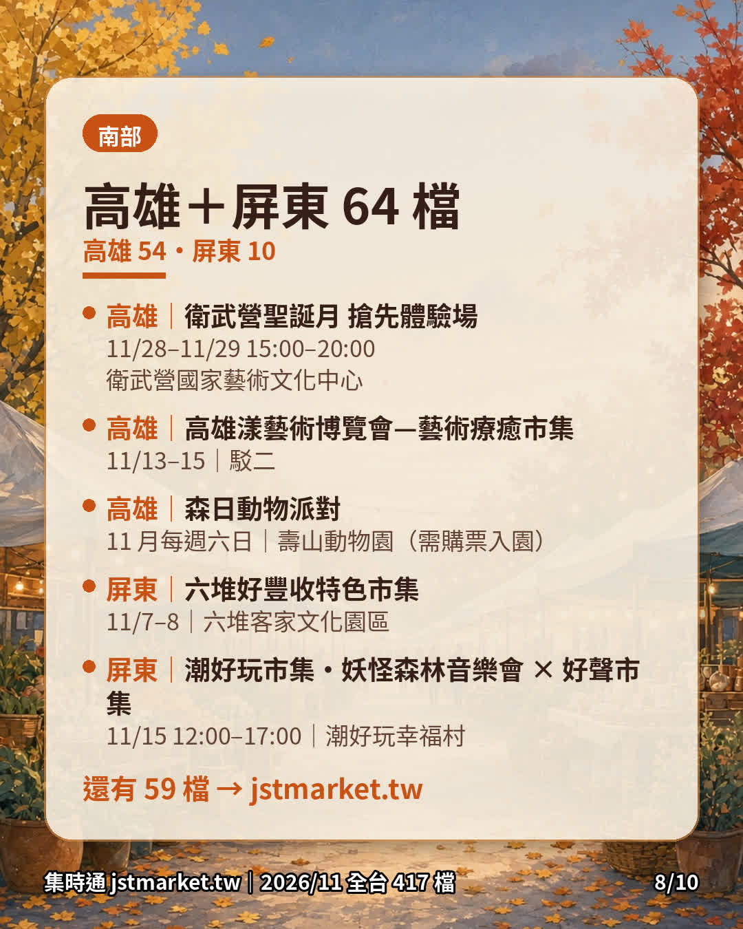 高雄與屏東市集清單圖卡