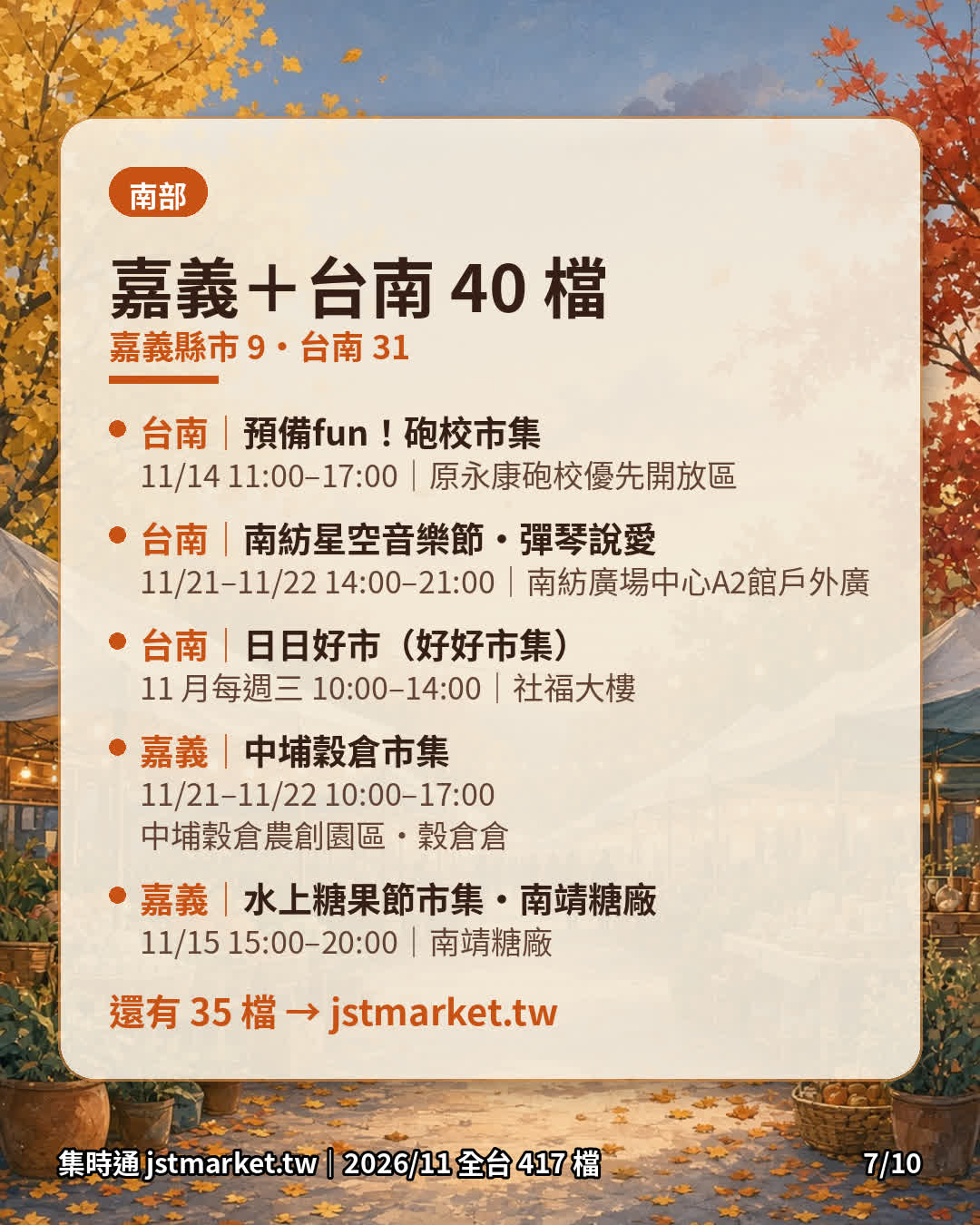 嘉義與台南市集清單圖卡