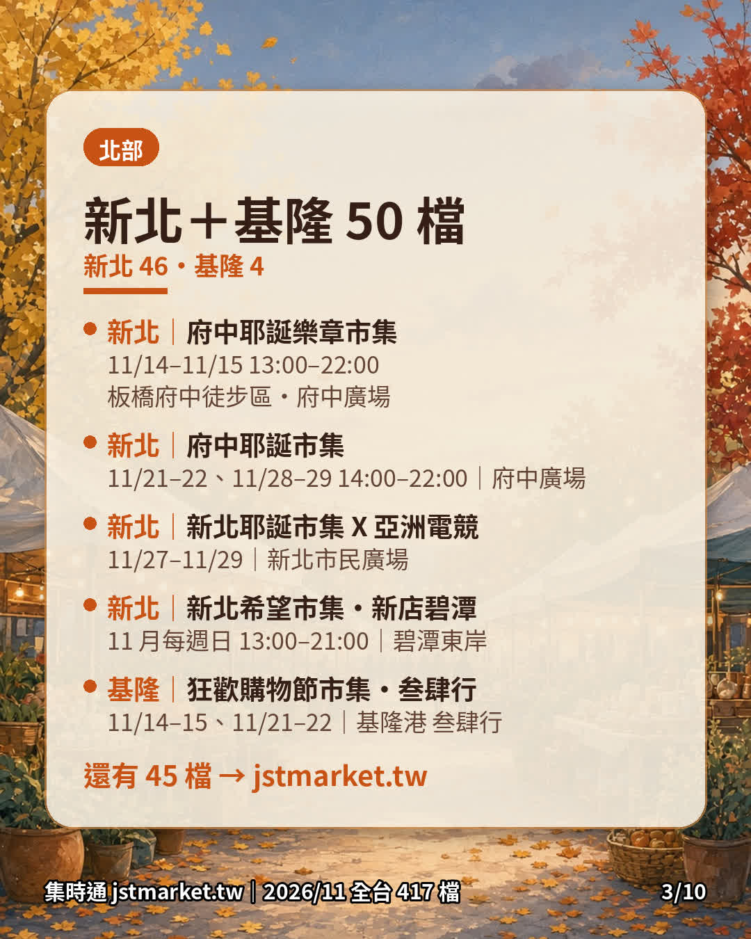 新北與基隆市集清單圖卡