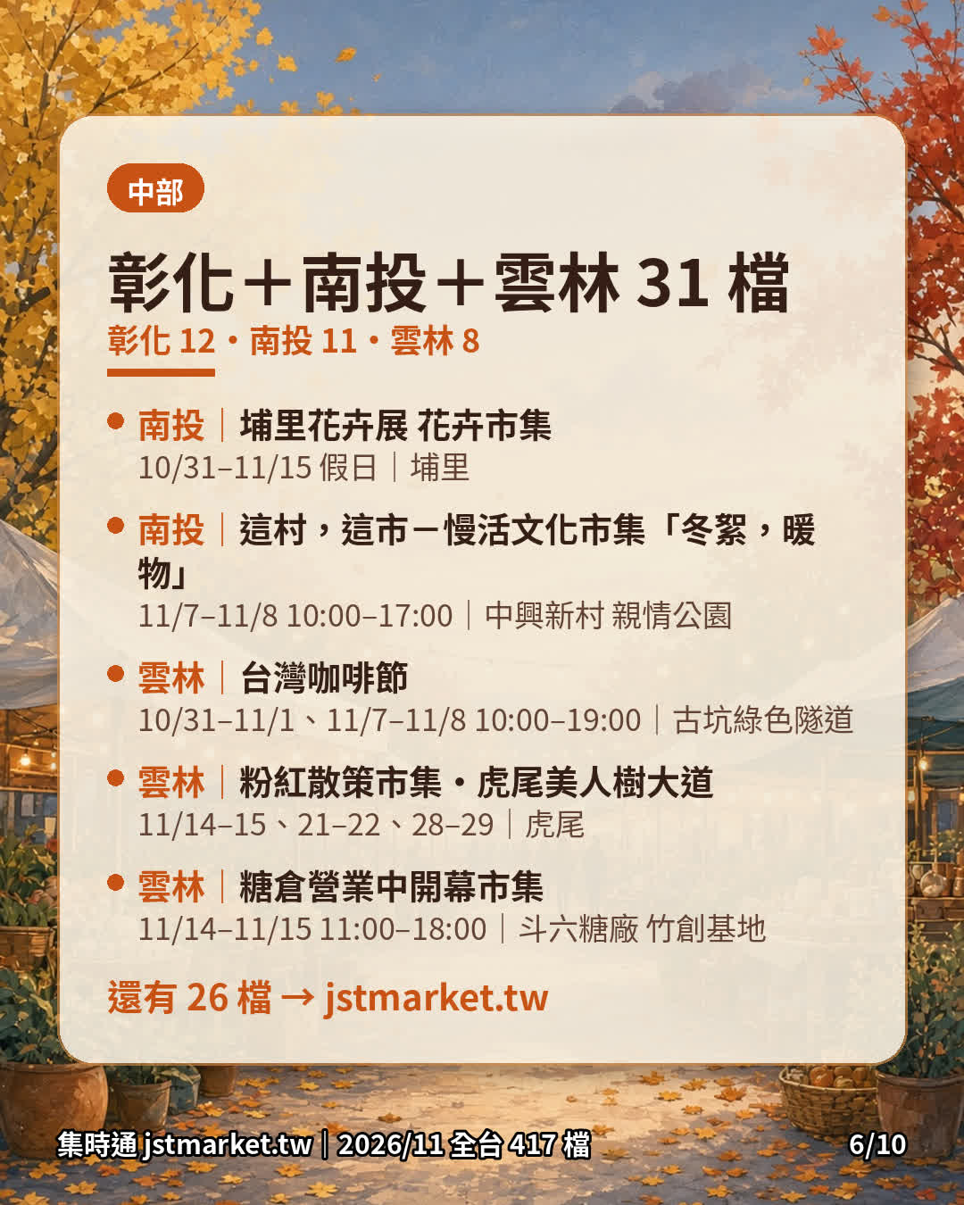 彰化、南投與雲林市集清單圖卡